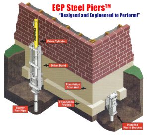 safety factor for spot pier footings
